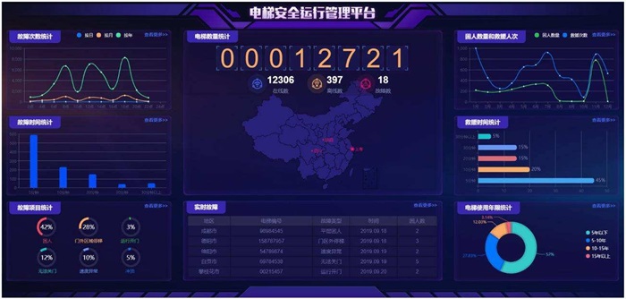 AI融入電梯維保，梯眼助力加速電梯物聯(lián)網(wǎng)落地