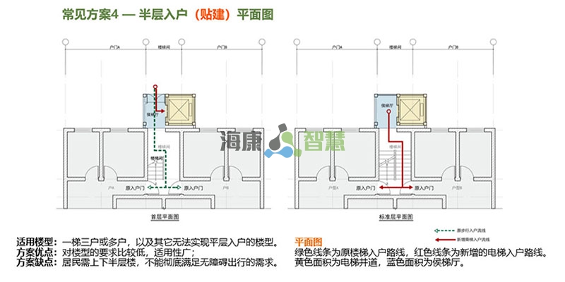 標準方案4：半層入戶（貼建）